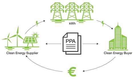 Corporate Ppas Threat Or Opportunity Landis Gyr