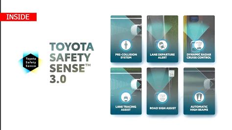 Toyota Safety Sense 30 Overview Inside Youtube