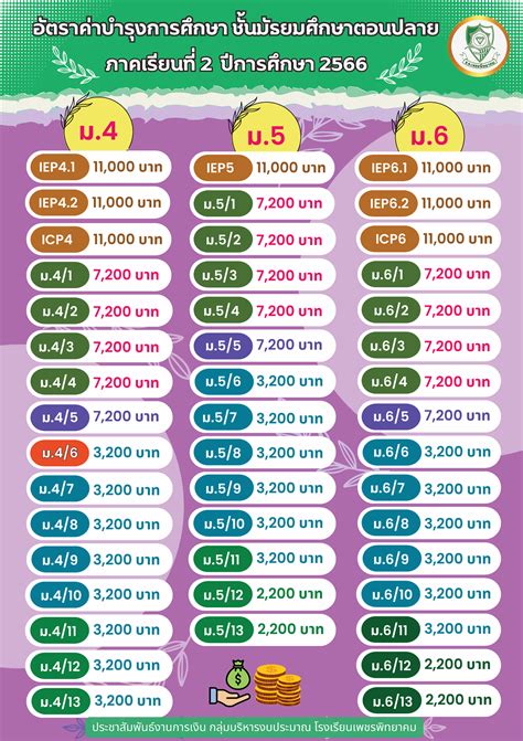 การชำระค่าบำรุงการศึกษา โรงเรียนเพชรพิทยาคม ภาคเรียนที่ 2 ปีการศึกษา 2566