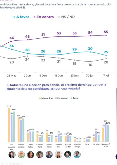 Carlos Alberto Andrews On Twitter La Minuta Si Gana El En