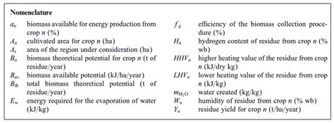 List of Parameters from GIS-based Data Calculation and Field Surveys ... 