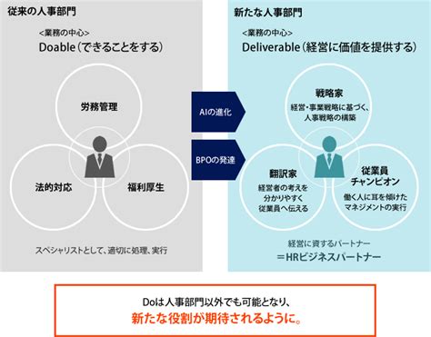 Hrビジネスパートナー（hrbp）とは その役割や機能、実例などを解説 『日本の人事部』 人事制度 人事 企画書 フォーマット