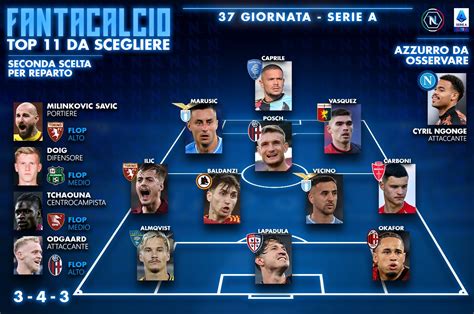 Fantacalcio Top 11 Della 37 Giornata NapolitÀ