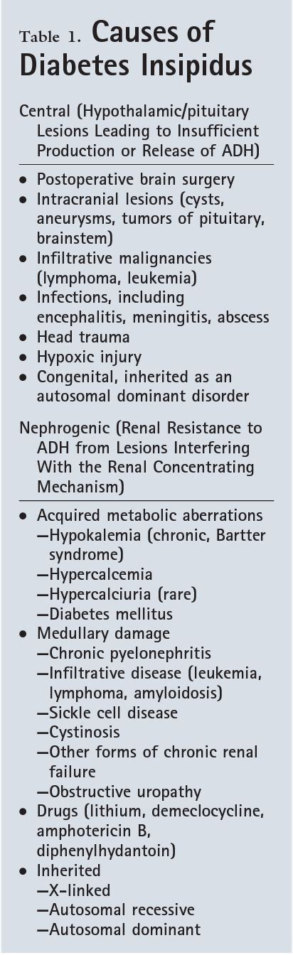 Table 1 From Congenital Nephrogenic Diabetes Insipidus Semantic Scholar