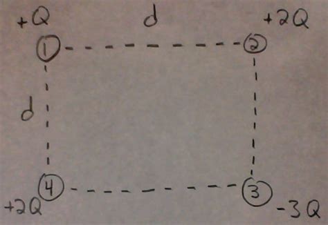 Solved Four Charges Q1 Q Q2 2q Q3 3q And Q4