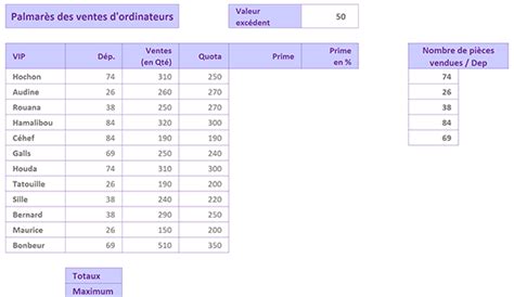 Attribuer Des Primes Selon Des Quotas De Vente