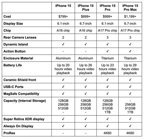 Key Suppliers Of Apple S IPhone 15 InfographicTopForeignStocks