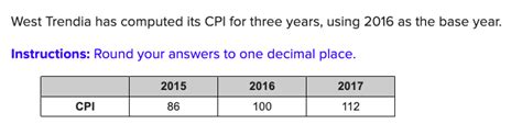 Solved West Trendia Has Computed Its Cpi For Three Years Chegg