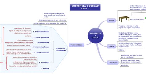 Mapa Mental Sobre Coesão E Coerência FDPLEARN