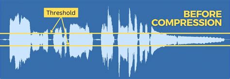 Logic Compressor Threshold And Ratio Explained