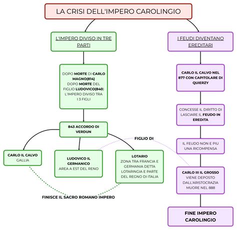 LA CRISI DELL IMPERO CAROLINGIO Mappa E Riassunto