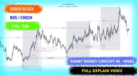 Smc Trading Strategy Smart Money Concept Choch Bos Fvg Order