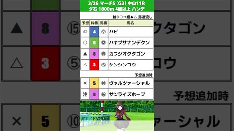 【日経賞 G2）マーチs G3）毎日杯 G3）】2023年3月25 26日（土 日）【競馬予想】 Shorts 競馬動画まとめ