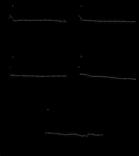 Discharge Curves Of The Assembled Mg Air Batteries With DC AZ91D And HR