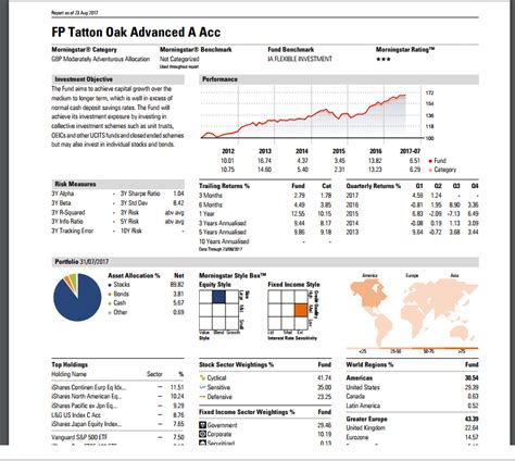 Fund Analysis Powered By Morning Star Adviser Cloud