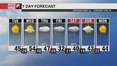 Another Winter Storm Looking More Likely Late Week Wccb Charlottes Cw