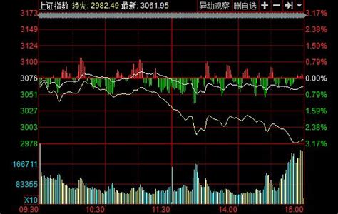 收盤：滬指跌0 45 創業板指跌超1 近百股跌停 每日頭條