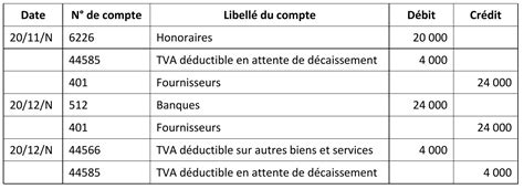 Comment gérer la comptabilisation des achats de services Lefebvre