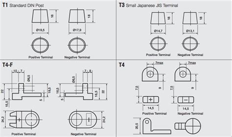 Battery Terminal Wire Area Names Diagram Terminal Chart