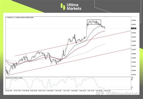 Ultima Markets：【行情分析】澳联储政策存悬念，澳元空头准备就绪 知乎