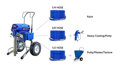 R Professional Airless Paint Sprayer Talenco