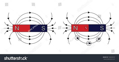 Illustration Magnetic Field Lines Stock Vector (Royalty Free) 704025019 ...