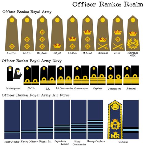 Officer Ranks And Insignia Royal Army Of The Human Realm R Worldbuilding