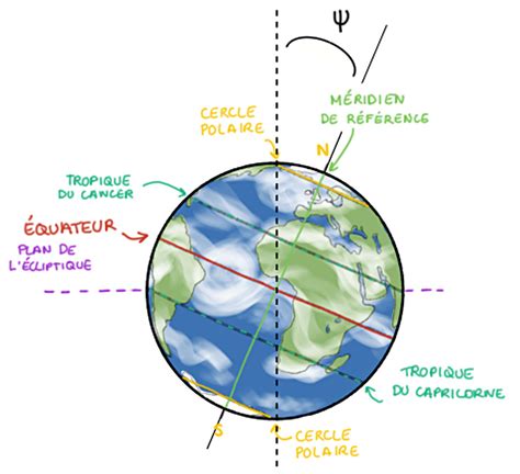 La Terre Soit Divis E En R Gions