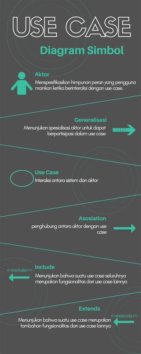 Simbol Uml Lengkap