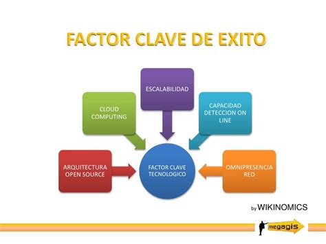 Factores Clave De Exito