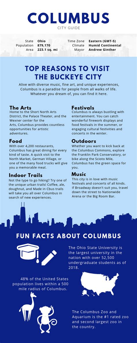 + Interesting facts about columbus ohio