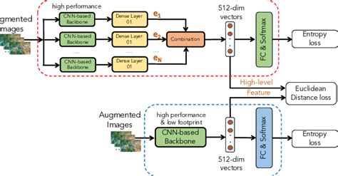 The Student Model With Knowledge Distillation From The Teacher