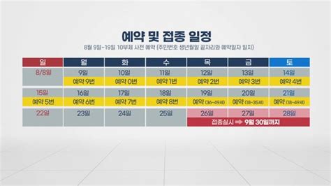 18~49살다음 달 9일부터 예약 26일부터 접종예약은 생일 끝자리 10부제 네이트 뉴스