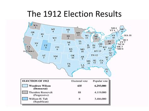 Ppt The Election Of 1912 Powerpoint Presentation Free Download Id