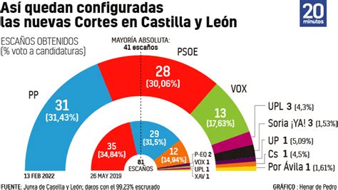 Nuevo Impulso Revista Digital Independiente De Alicante Resultado De