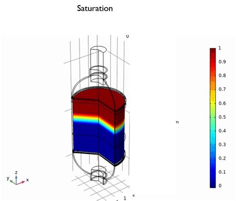 How we developed a digital reactor model | Resolvent.com