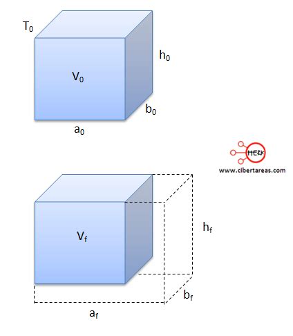 Ejemplos De Dilatacion Volumetrica En La Vida Cotidiana Ejemplo