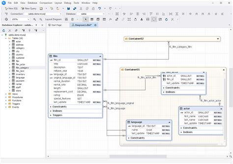 Mysql Database Designer Best Visual Diagramming Tool For Db Data Modeling