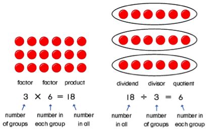 Multiplication And Division Models And Strategies Worksheets Library