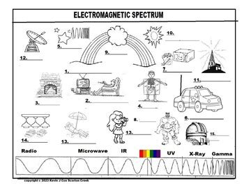 Electromagnetic Spectrum Fun Page - Identify and Color | TPT