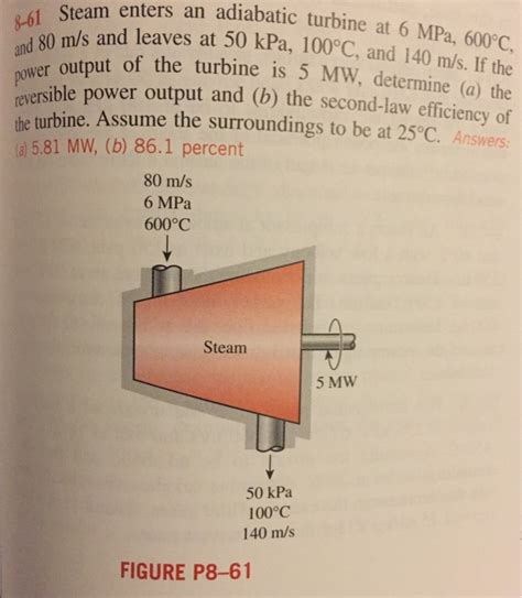 Solved Steam Enters An Adiabatic Turbine At 6 MPa 600 Chegg