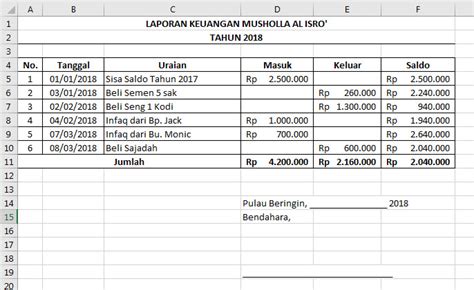 Contoh Format Laporan Keuangan Bulanan Excel Berbagai Contoh Riset