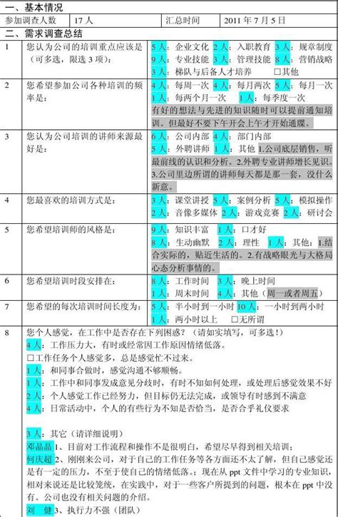 员工培训需求调查情况汇总表word文档在线阅读与下载无忧文档