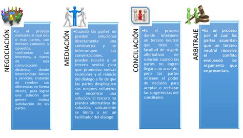 M Todos Alternativos De Soluci N De Conflictos Septiembre