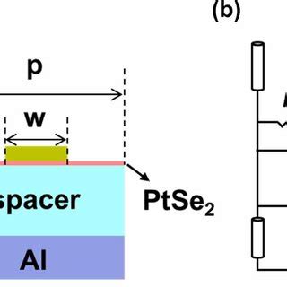 A Schematic Diagram Of The PtSe2 Based MIM Absorber And B The