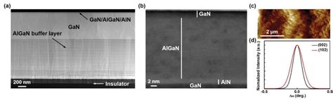 Material Characterization Of The Algangan Heterostructure A