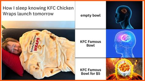 KFC Marketing Strategy: Recipe for Quality and Creativity