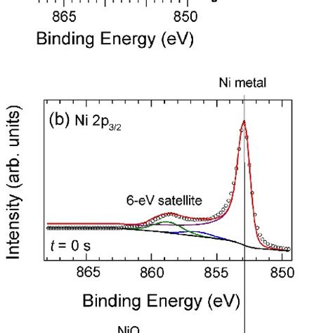 Color Online Ti 2p Photoelectron Spectra Of Ti 0001 11 And