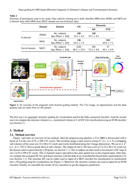 Deep Grading For Mri Based Differential Diagnosis Of Alzheimers