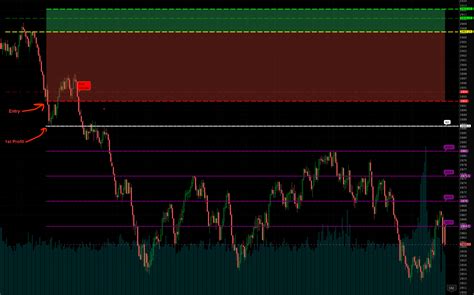 High And Low Reversals Indicator Intraday Strategy For ThinkOrSwim